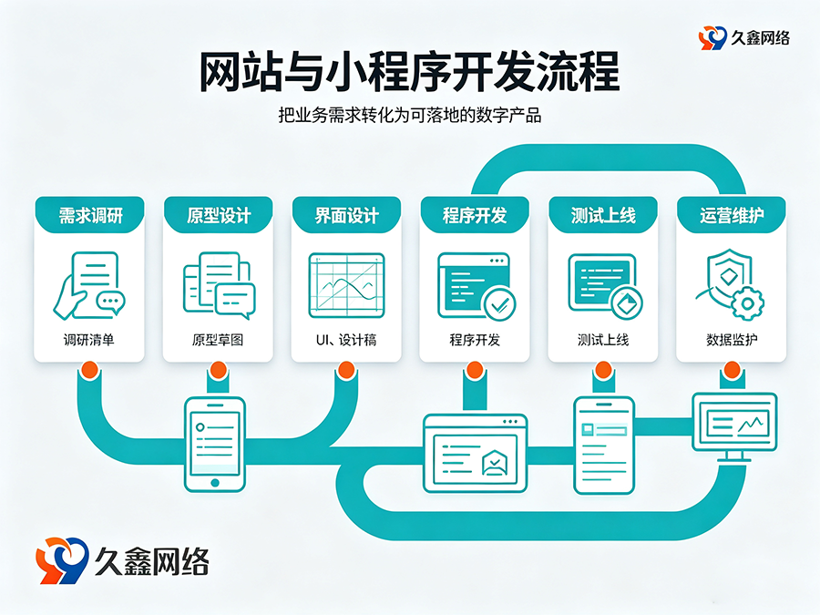 MG冰球突破网站建设多少钱？建站费用解析
